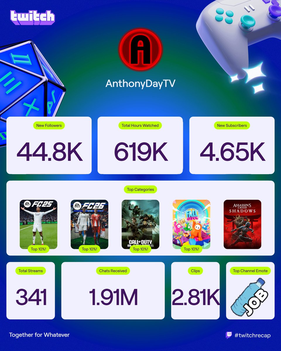 Anthony Day tweet media