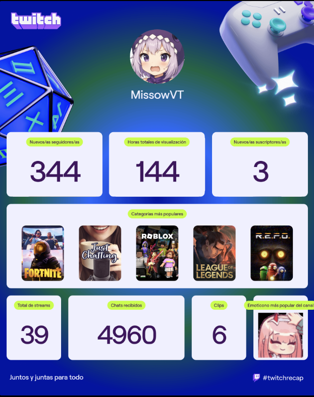 Muchas gracias a todos por otro año, seguimos luchando por crecer pero nada de esto seria posible sin el apoyo de todos ustedes <33