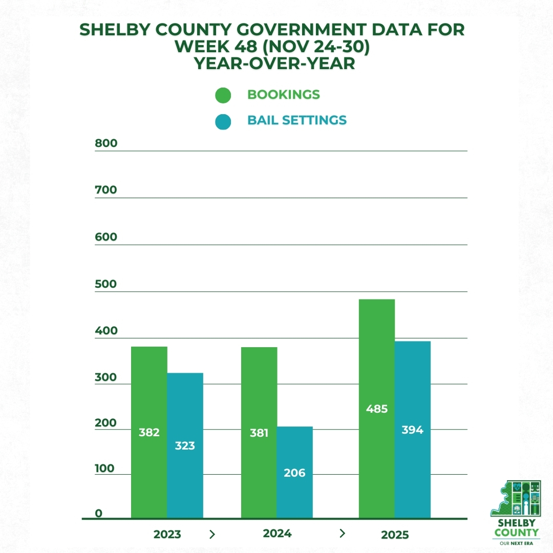 Shelby County Government tweet media