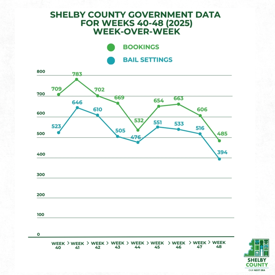 Shelby County Government tweet media