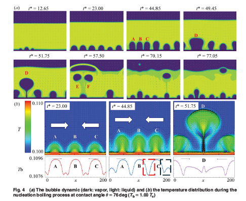 ASMEJournals's tweet photo. In this study, the #boiling process on surfaces with various  pillar-textured structures and wettability is studied using a 2D lattice Boltzmann model. https://t.co/pWT2OYzqL0
#heattransfer #condensation https://t.co/keQPu6cKAP