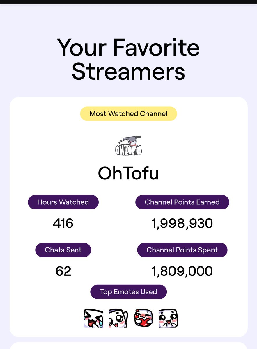 GabbytheMiniMac's tweet photo. Ya. Sounds about right. Proud lurker of @OhTofuOfficial. 

Special shoutout to @RayNarvaezJr and Jeremy Dooley. I watch your VODs since the streams don’t line up with my schedule but i still enjoy 🥰 https://t.co/7IaoTTUpW9