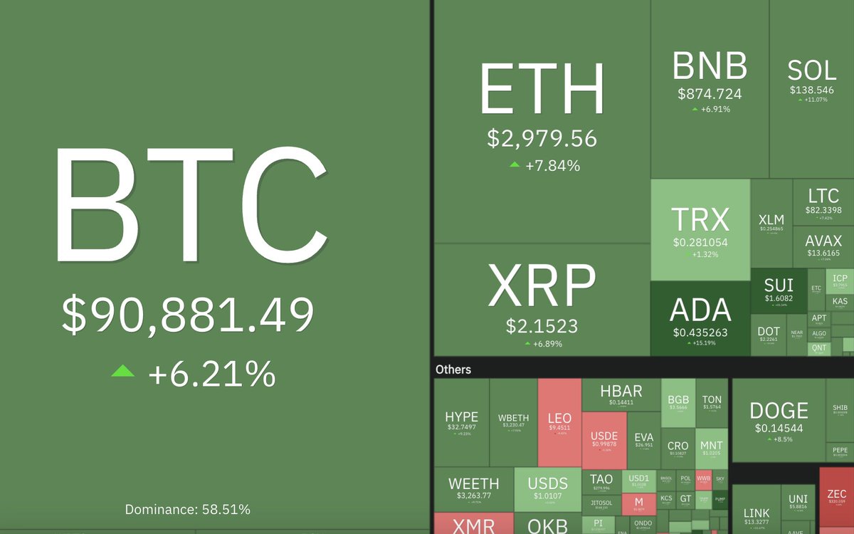 Crypto Rover tweet media