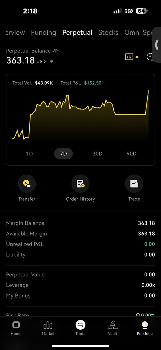 Update on my $200 challenge at $363 now