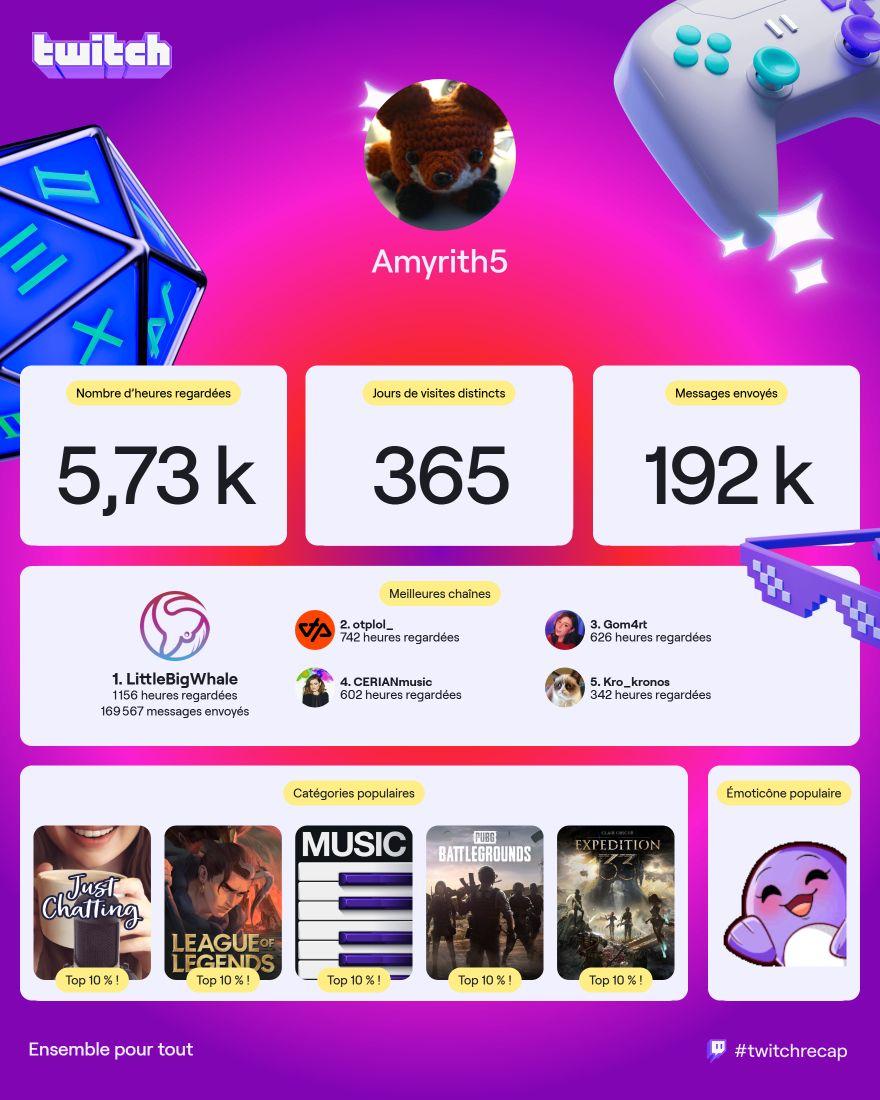 Les années passent mais ce récap' ne change pas beaucoup enfait, merci toujours <a href="/LittleBigWhale/">Marianne</a> pour tout 🩵 (peut être que je devrais me taire un peu en vrai vu les stats... 🫠)