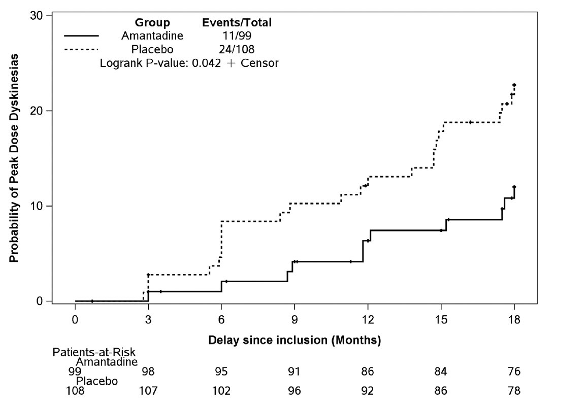 Movement Disorders Journal tweet media