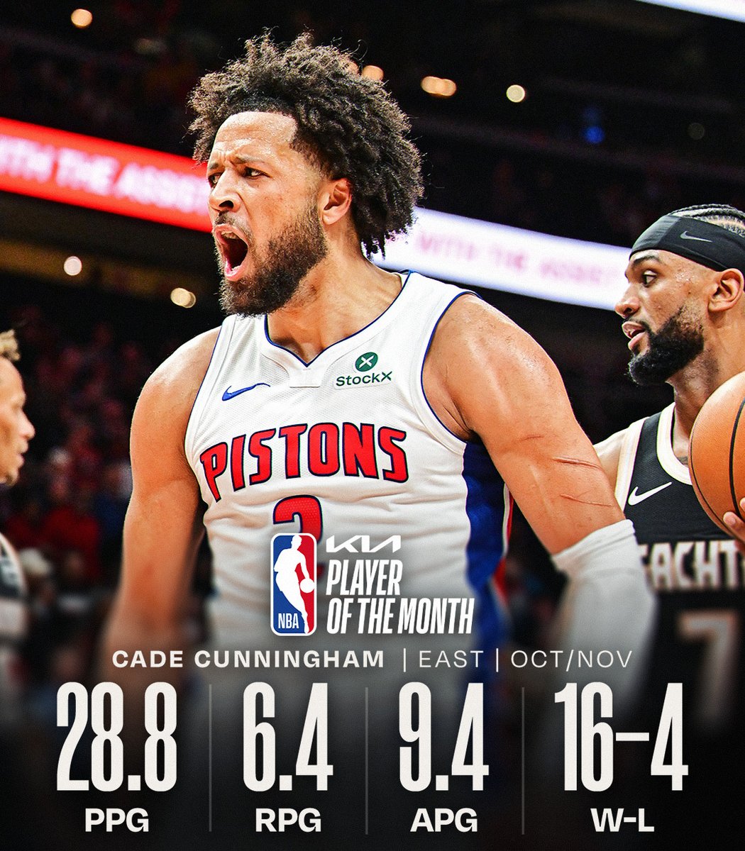 NBA's tweet image. The @Kia NBA Players of the Month for October/November!

West: Nikola Jokić (@nuggets)
East: Cade Cunningham (@DetroitPistons)