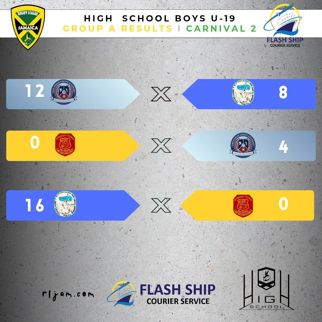 Rugby League Jamaica (RLJ) tweet media