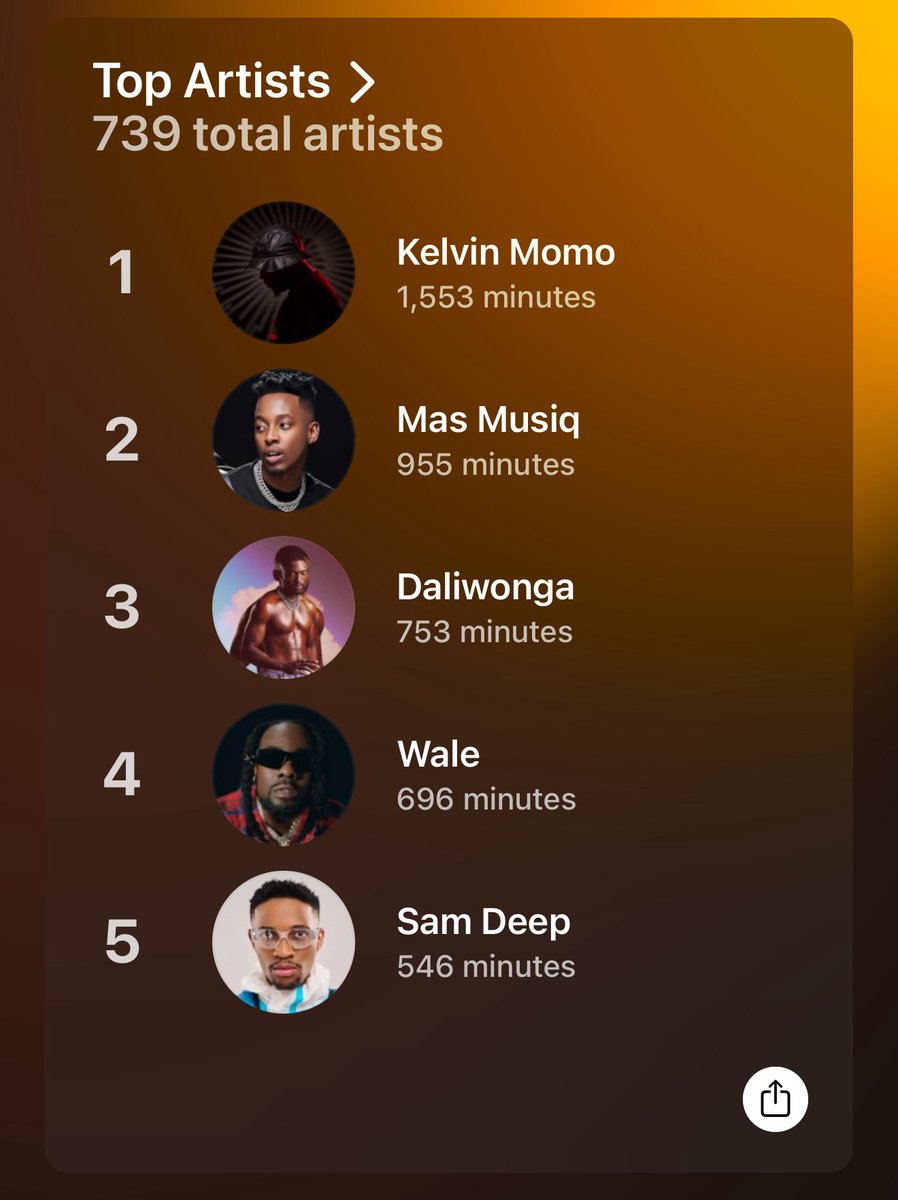 Lulxmx's tweet image. Greatly contributed towards this feat! It’s not by mistake 🔥