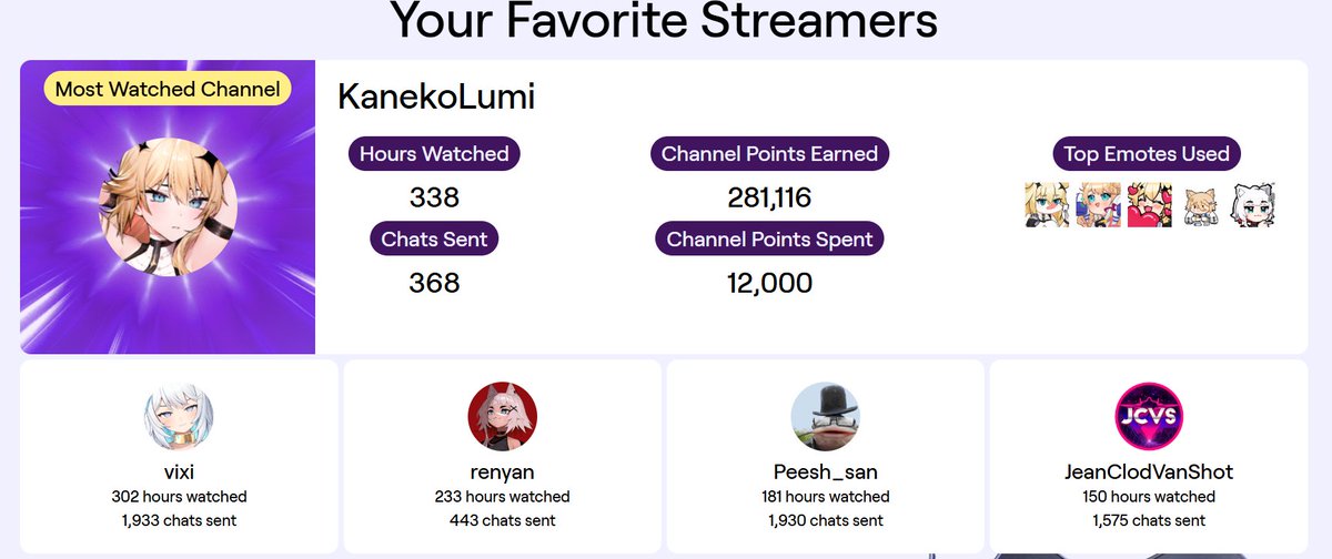 One does not simply escape the gravity of lemon And i suprise what i havent here tina or alana 
 #twitchrecap