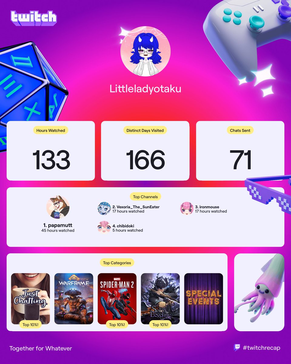 littleladyotaku's tweet image. My 2025 Twitch Recap

#vtuber #otaku #actuallyautistic #toycollector #twitchrecap