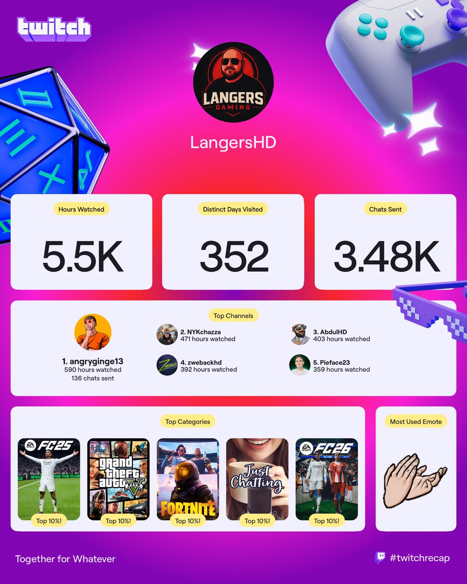 LangersGaming's tweet photo. ⁦@angryginge13⁩ ⁦@NYKchazza⁩ ⁦@jomaroz414⁩ ⁦@ZwebackHD⁩ ⁦@the_pieface⁩ thanks for being the goats you are!💜🤍 https://t.co/CeajF5SQQl