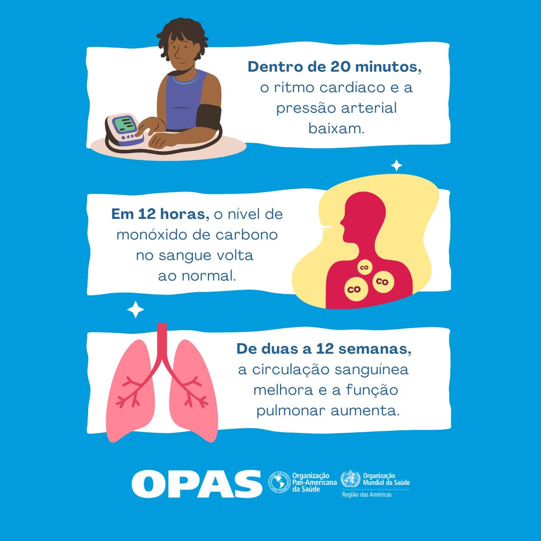 OPASOMSBrasil's tweet photo. ⚠️ O tabaco mata até metade de seus usuários.

Sempre é hora para parar de fumar. Conheça os benefícios imediatos e de longo prazo para sua saúde que esta mudança de hábito pode proporcionar.

🏥👨🏿‍⚕️ Se necessário, procure ajuda dos serviços de cessação do tabagismo.

#PareDeFumar https://t.co/5sbkqIOzuY