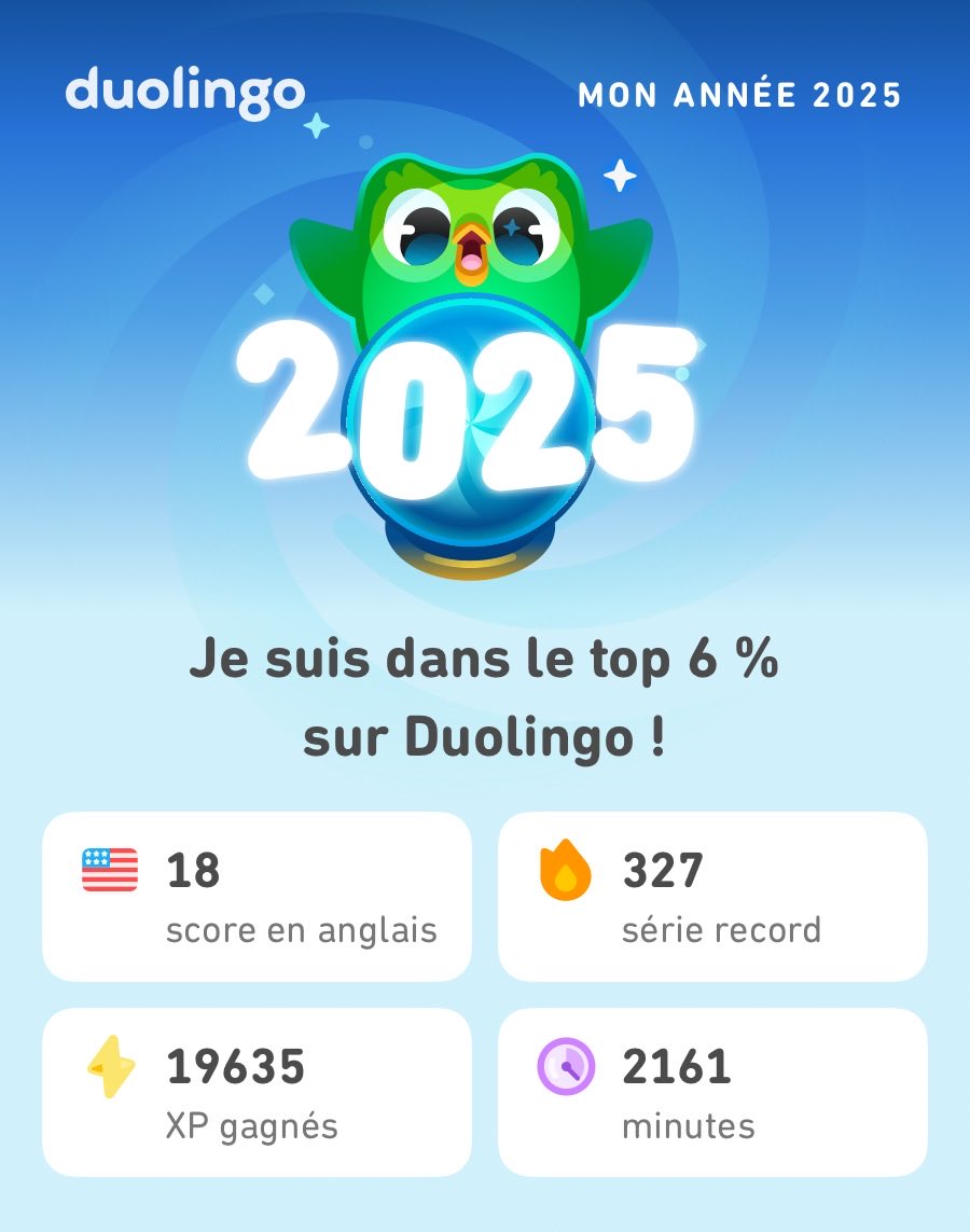 hellcarrera's tweet image. Mes stats Duolingo de 2025 sont là ! Et toi, ça donne quoi ? #Duolingo365