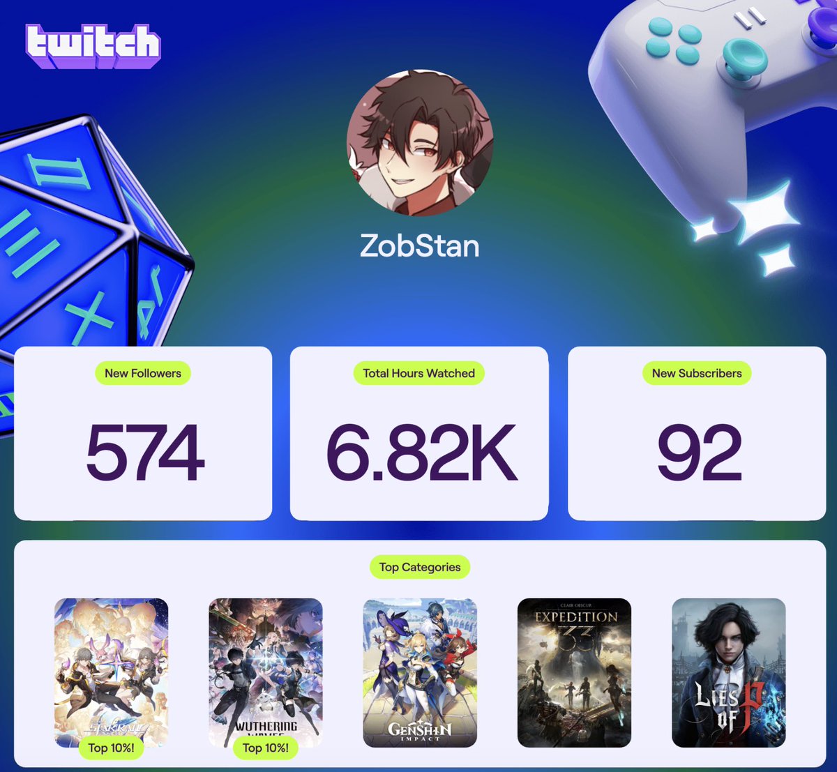 Wha!! Thank you to everyone who just stopped by and said hi/hanged out with me!! 🥹