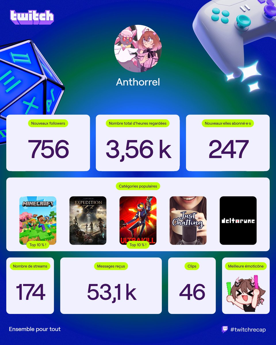 My Streamer Recap, thank you for an amazing year !!!!

I love you all and appreciate all the support you have given me <3