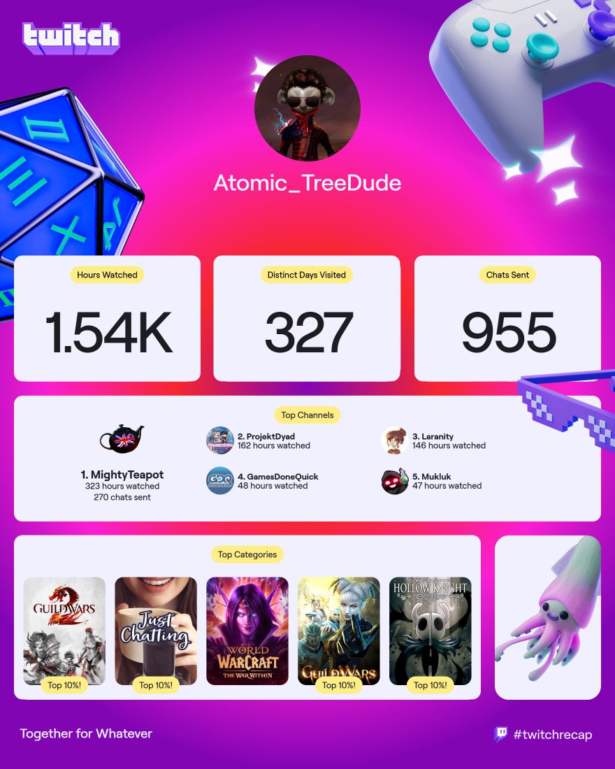 Tree_Dude's tweet image. My @Twitch recap! @mightyteapot @ProjektDyad @lara_irl @GamesDoneQuick @Primordialmuk #TwitchRecap