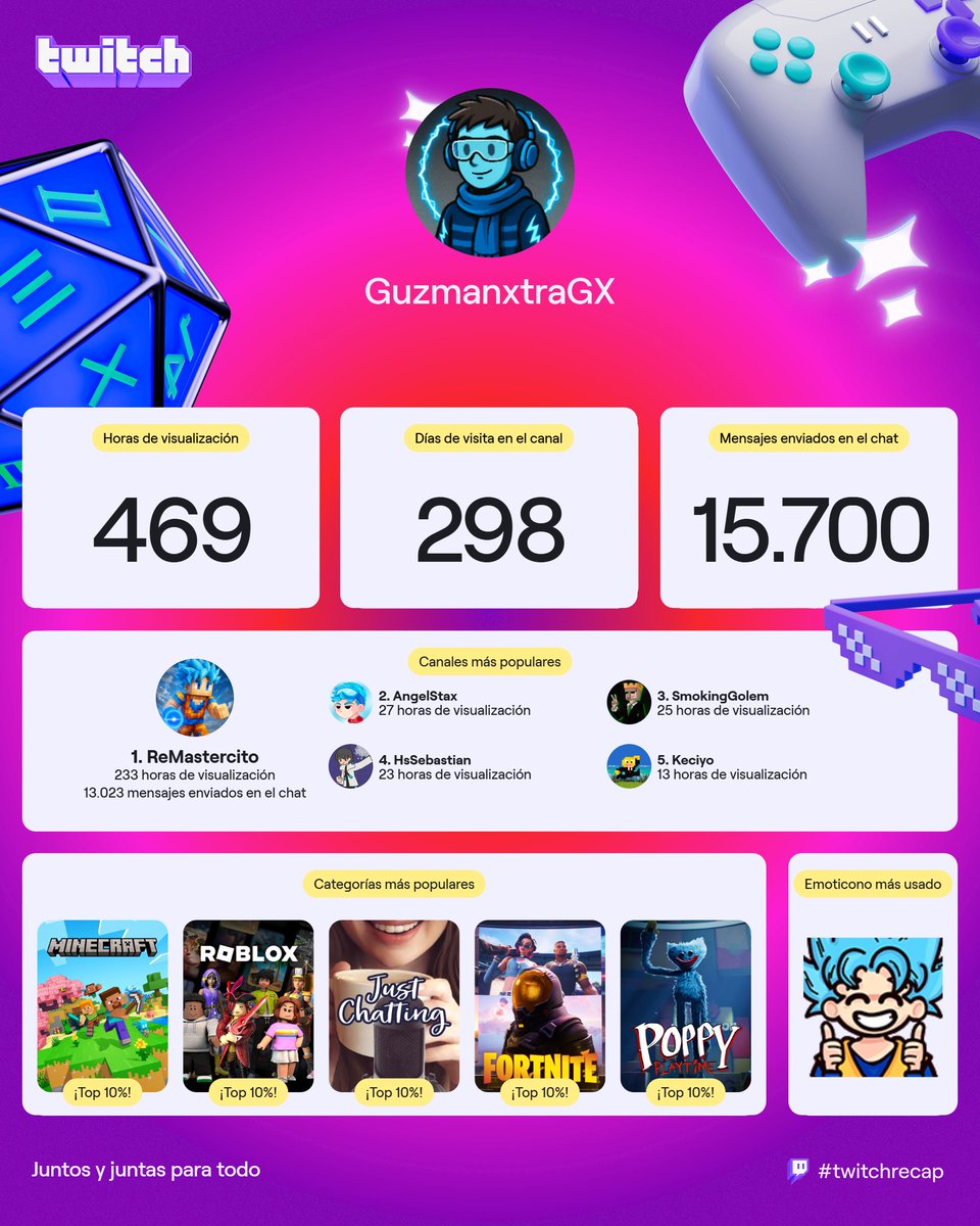 ⚪GuzmanXtra ⚫ tweet media
