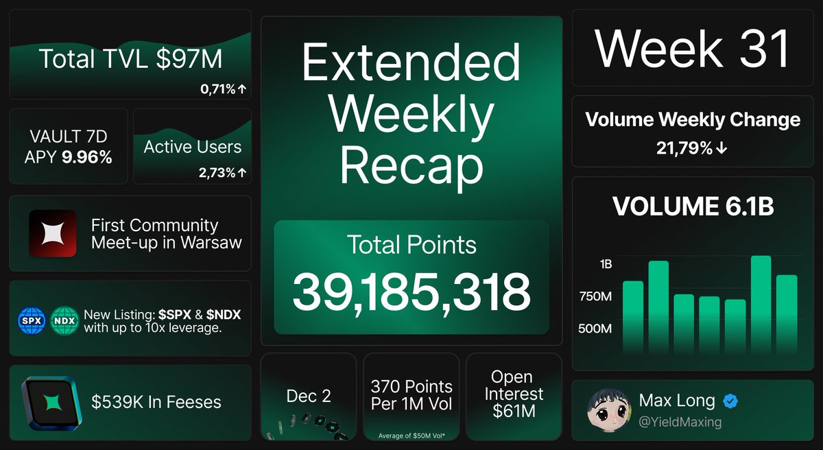 YieldMaxing's tweet image. Extended Weekly Recap 8