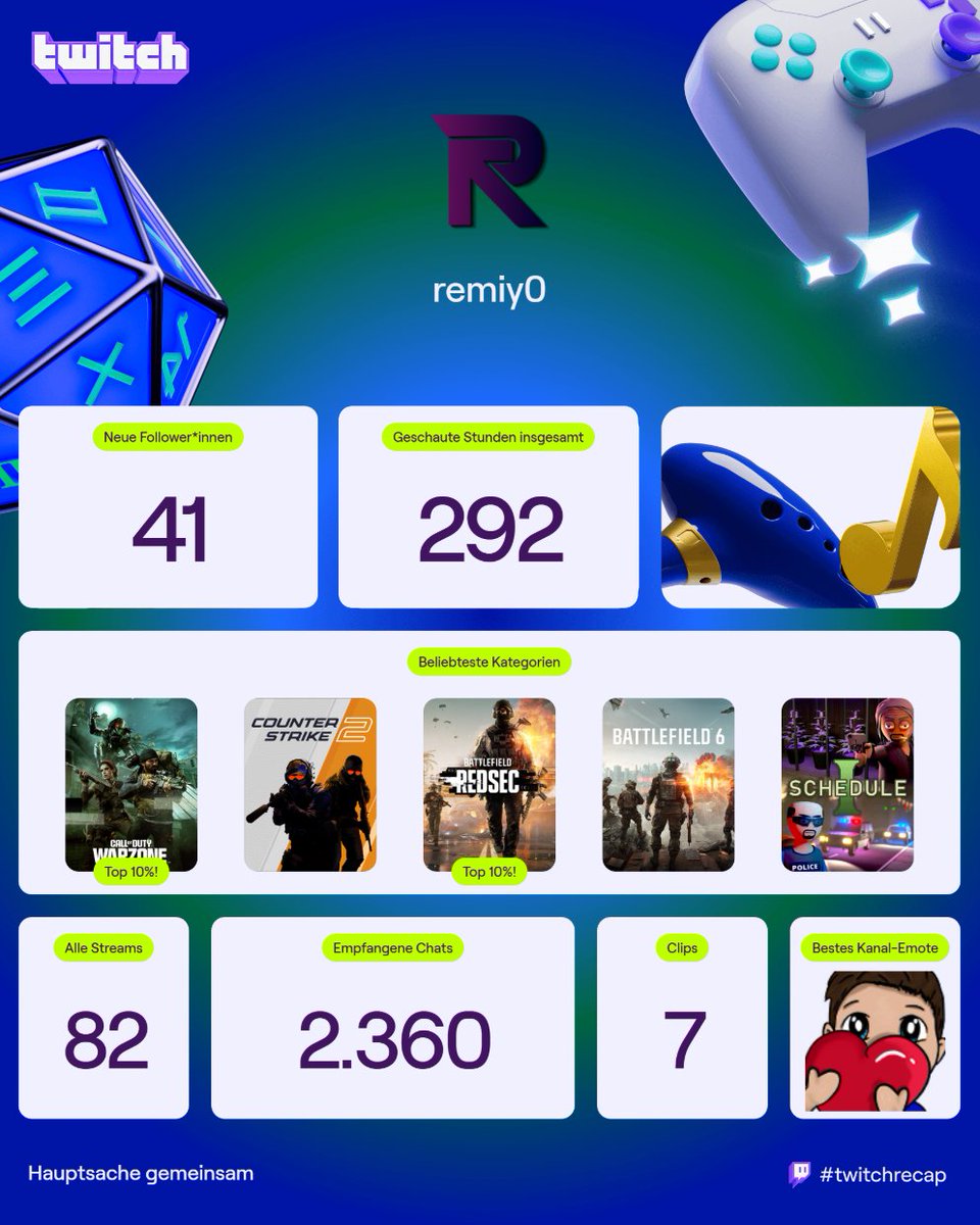 Danke für 2025, nicht das krasseste Jahr aber eins der besseren! Nächstes Jahr geht es natürlich weiter! Danke an alle! Kuss!

#TwitchRecap2025