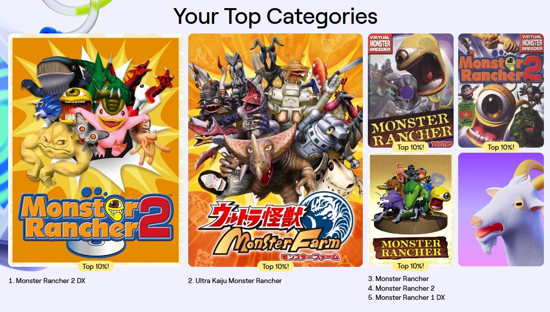 MonsterFenrick's tweet photo. Twitch Recaps are in. I'm not sure why there's a goat, but I'll take it. 🐐😂
#MonsterRancher #モンスターファーム #MRDX #MR1 #MR2 #MF1 #MF2 #Twitch https://t.co/FCOd4SYzla