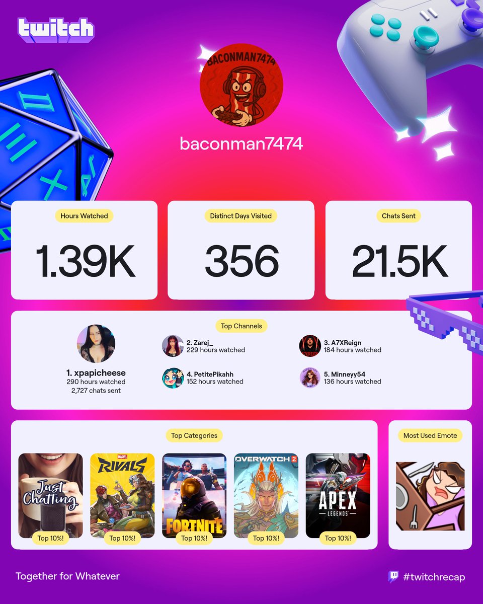 Baconman74 tweet media