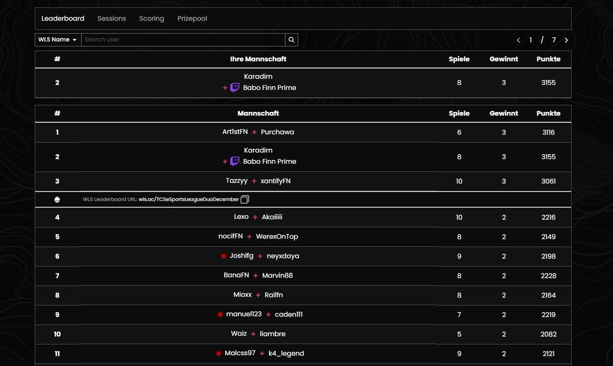 1st Place TCS Qualed Finals <a href="/KaradimFn/">Karad1m</a> 🐗🐗

<a href="/AlwyzPAPPIE/">AlwyzPAPPIE</a> <a href="/CoachHarry_/">Coach Harry</a> 

<a href="/BabosGaming/">Babos Gaming</a>