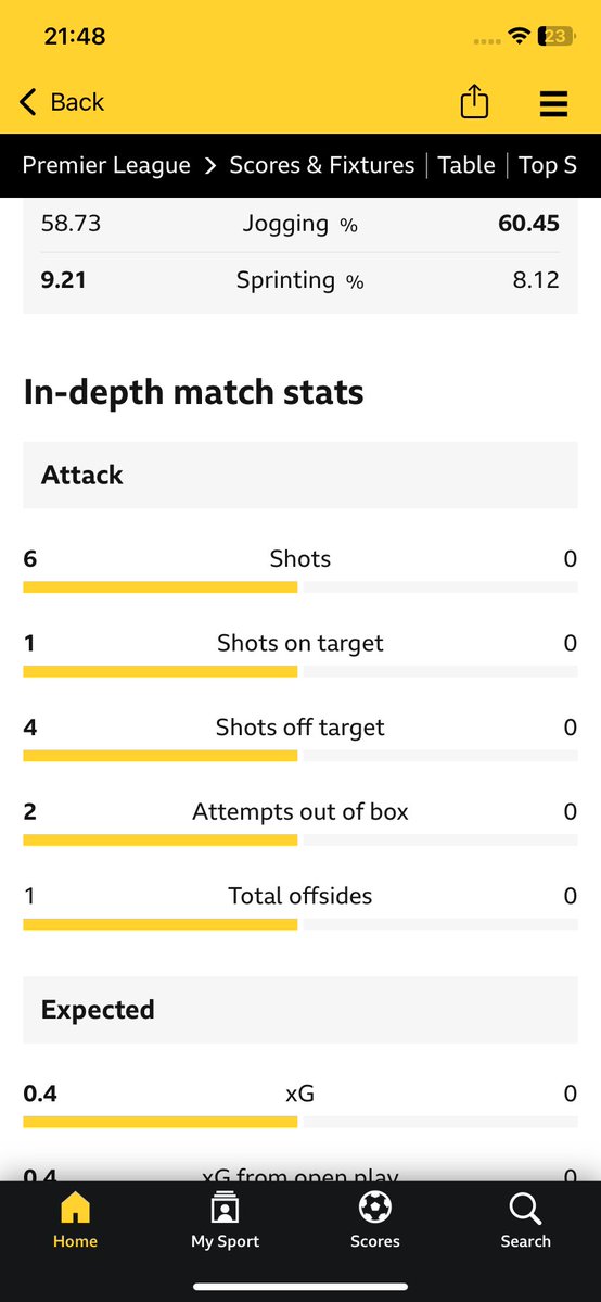 I’ve had to miss the first half as I’m birthing piglets. Full moon fever and all that. Quick check on things before I get home. Wowzers. Might not rush back.