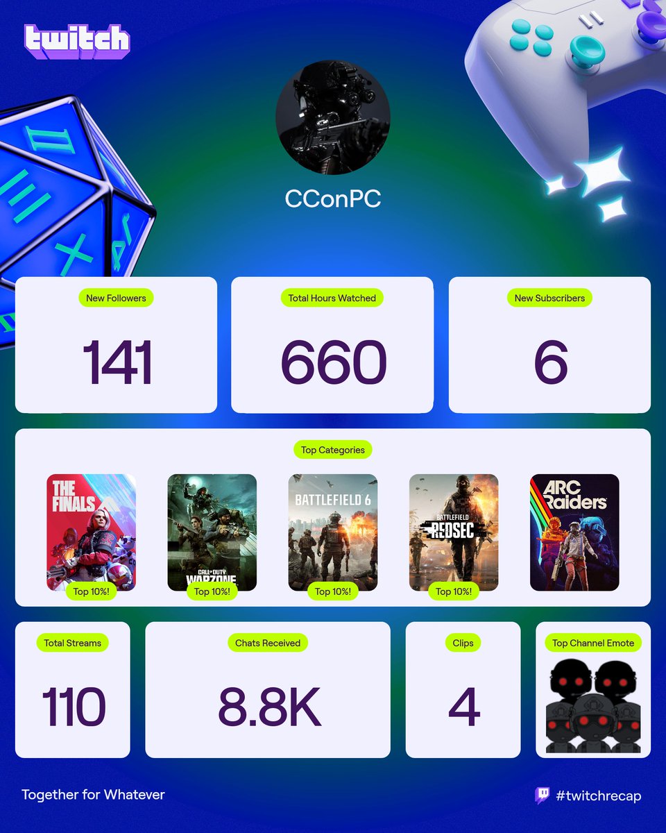 𝑪𝑪 ★ tweet media