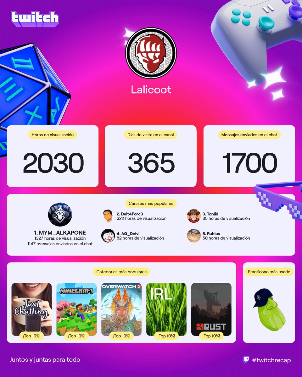Lalicoot's tweet photo. @MYMALK4PON3 Apoyando los 365 días del año 🫡 https://t.co/q3ttKJmQy1