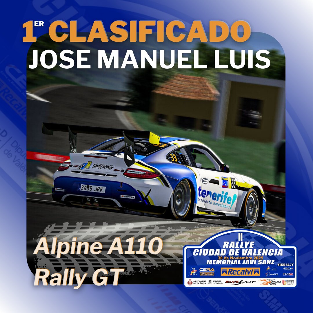 OficialSimrally's tweet photo. ¡¡¡Felicidades a @josem_luis_ , 1er Clasificado 🏅 del 🚗"II Rallye Ciudad de Valencia"🚗!!!
#simrally #simracing #rally #rallyvirtual https://t.co/C7bvAyZU9J