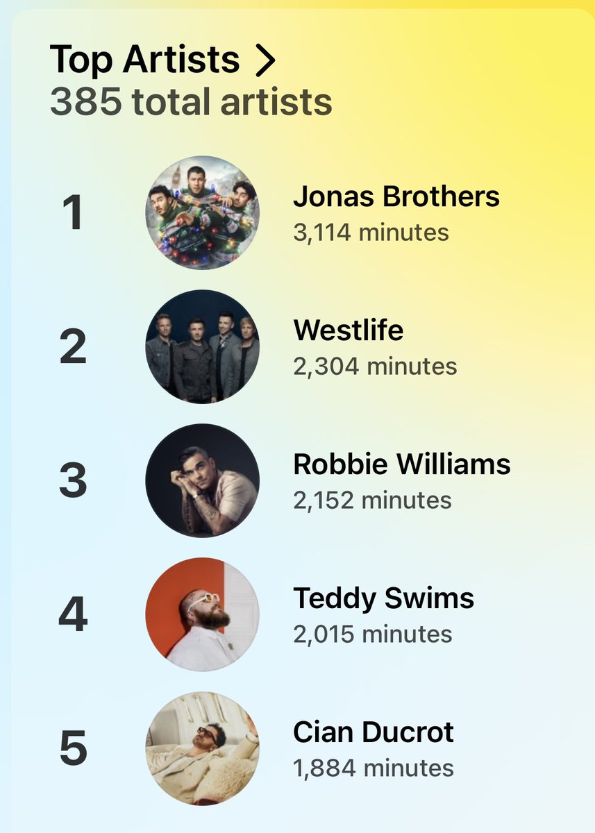 itscharphillips's tweet photo. @jonasbrothers @joejonas @westlifemusic @robbiewilliams @teddyswims @Cian_ducrot @TheVampsBrad 
my year ✨🎸🎵 https://t.co/v5b1IA5vQs