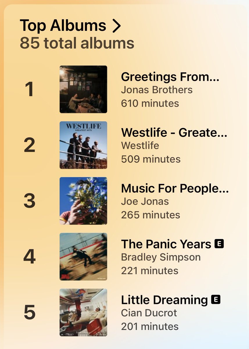 itscharphillips's tweet photo. @jonasbrothers @joejonas @westlifemusic @robbiewilliams @teddyswims @Cian_ducrot @TheVampsBrad 
my year ✨🎸🎵 https://t.co/v5b1IA5vQs