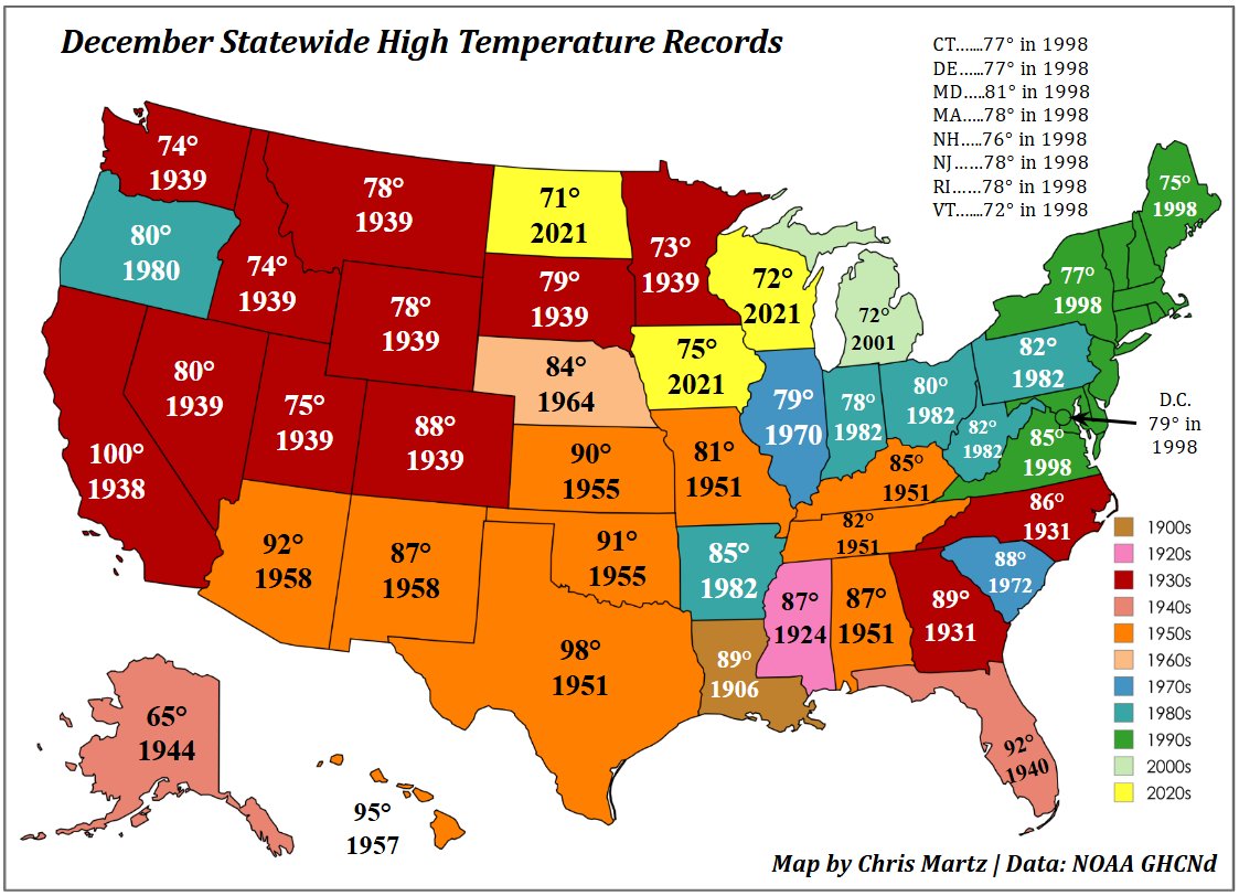 ChrisMartzWX's tweet image. I bet you haven&apos;t seen this map before. 🗺️

It shows U.S. statewide high temperature records for the month of December. 🌡️🎄

23 (46% of) states set their December “all-time” high temperature records 70 or more years ago, and 15 of those were set either in or before 1940. 29…
