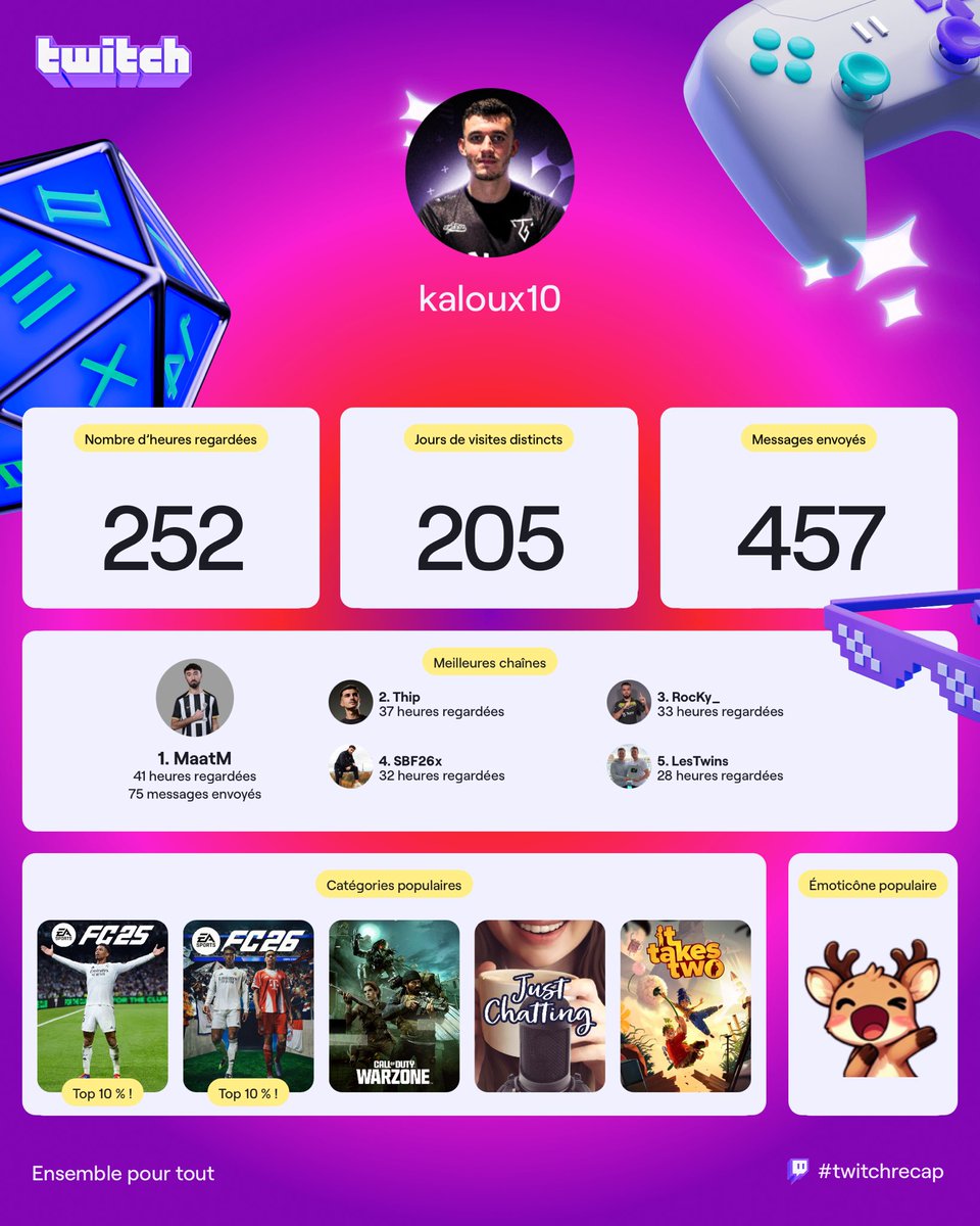 Classique <a href="/_MaatM_/">MaatM</a> <a href="/ThipOff/">Thip</a> <a href="/SBF26x/">S.B.F</a> <a href="/Vitality_RocKy/">Corentin Chevrey</a> <a href="/TwinsFifaHD/">Les Twins</a> 🤝❤️