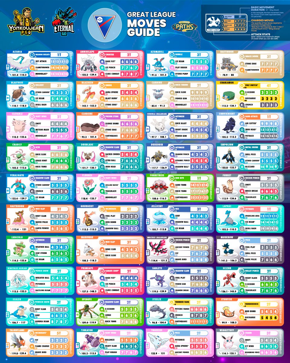 Great League - MOVES GUIDE - Go Battle League Season 25

(Download link in HD and future updates in the comments of this post)

#GreatLeague #GOBattleLeague #GBL #PokemonGO #PokemonGOApp #pokemon #ポケモンGO #ポケモン #スーパーリーグ