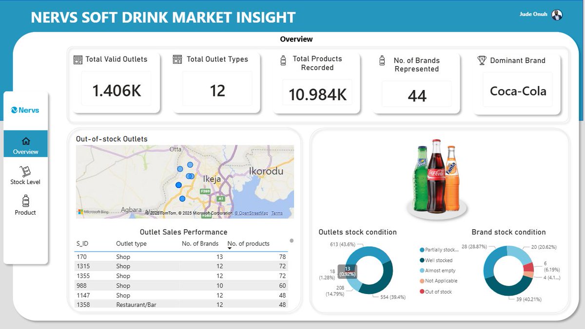 Judeprinceonuh's tweet image. Hello Data enthusiasts!

I just recently submitted my entry for the &quot;Nervs Soft Drink Market Insight Challenge&quot;. It was fun and insightful working on this and appreciate @getnervs for this opportunity. 

Link to interactive dashboard in comment section. 

#NervsDataChallenge