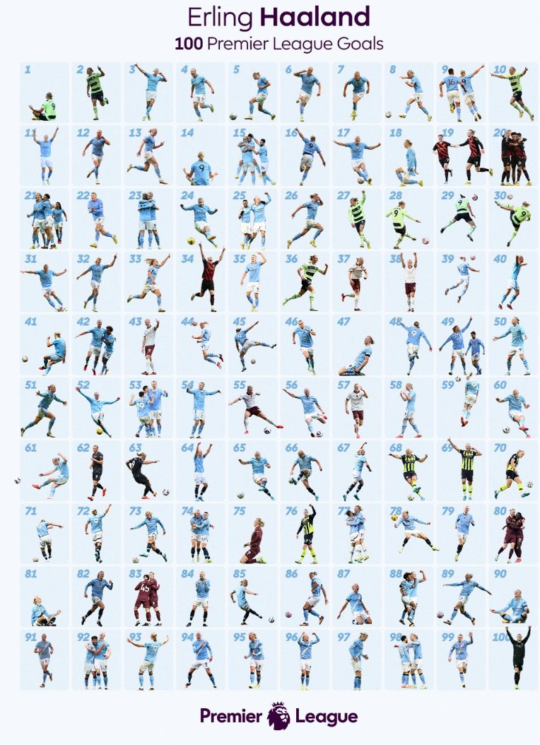 SayedZeesh's tweet image. Simply unstoppable. A legend already. 

100 Premier League goals for Erling Haaland @ErlingHaaland 💙👑