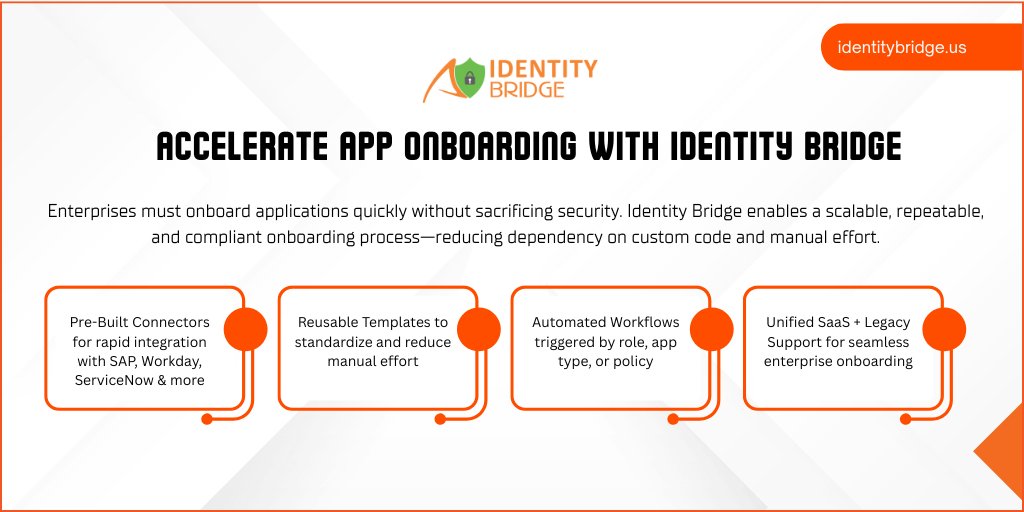 avancercorp's tweet image. Accelerate app onboarding with #IdentityBridge—standardized templates, automated workflows &amp;amp; built-in governance enable faster, secure integrations across systems with zero manual complexity. bit.ly/485RyWB 

#ITSecurity #Cybersecurity #IAM