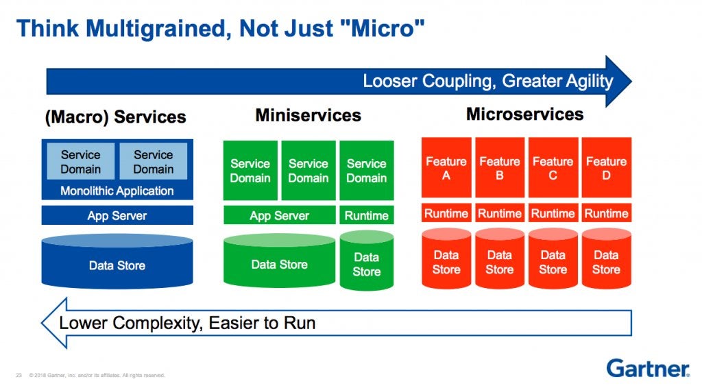 Docker's tweet image. Do you really need microservices?

Amazon and Twilio Segment didn’t - and more teams are rethinking the tradeoffs.
This blog from @_zenman breaks down when microservices help, when they hurt, and what to use instead.

📘 Read: bit.ly/4pJUQaG  

#Docker #DevTools…