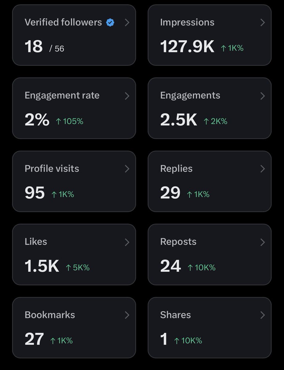ChoppyTech's tweet image. Hi future me - I hope you’ve bumped up these numbers