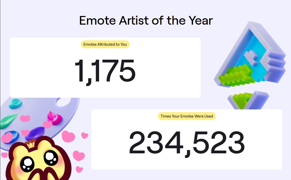 Um hi 

This number is kind of wild. Thank you SO much for all of the attributions and support this year for my silly little tiny drawings. ♥️