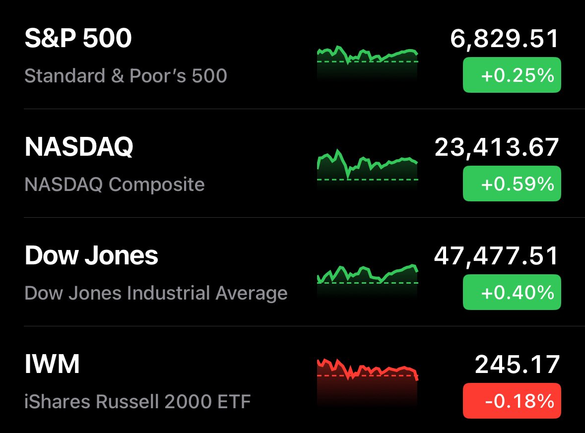🔵MARKETEVANS: Chiusura positiva per il mercato azionario statunitense