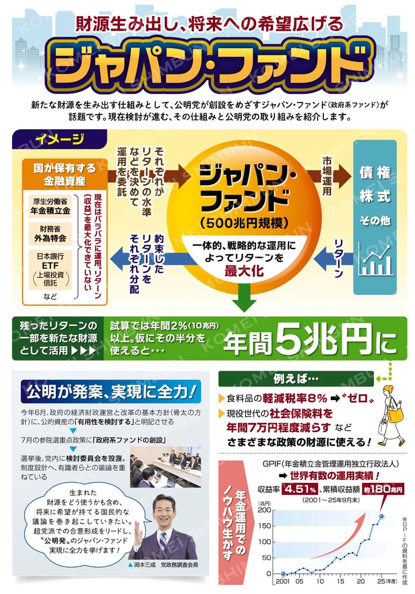 komeisukisuki's tweet photo. 公明党が提案してます https://t.co/RvUQWeKw3x