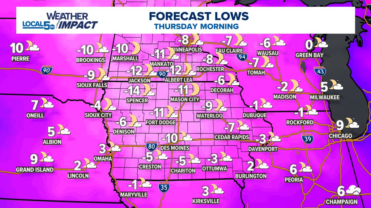 ChrisKuball's tweet image. SUB-ZERO THURSDAY MORNING!  It&apos;ll be our first trip sub-zero and we&apos;re not talking by just a little bit... this is a big step down.  This is towards record range for many in Iowa.  -6° is the record low for Des Moines (1886)  Thankfully there isn&apos;t a lot of wind. #IAWX #MNWX