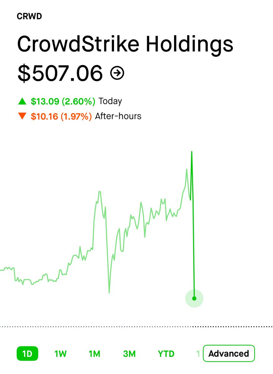 🔵MARKETEVANS: CrowdStrike presenta i risultati finanziari recenti