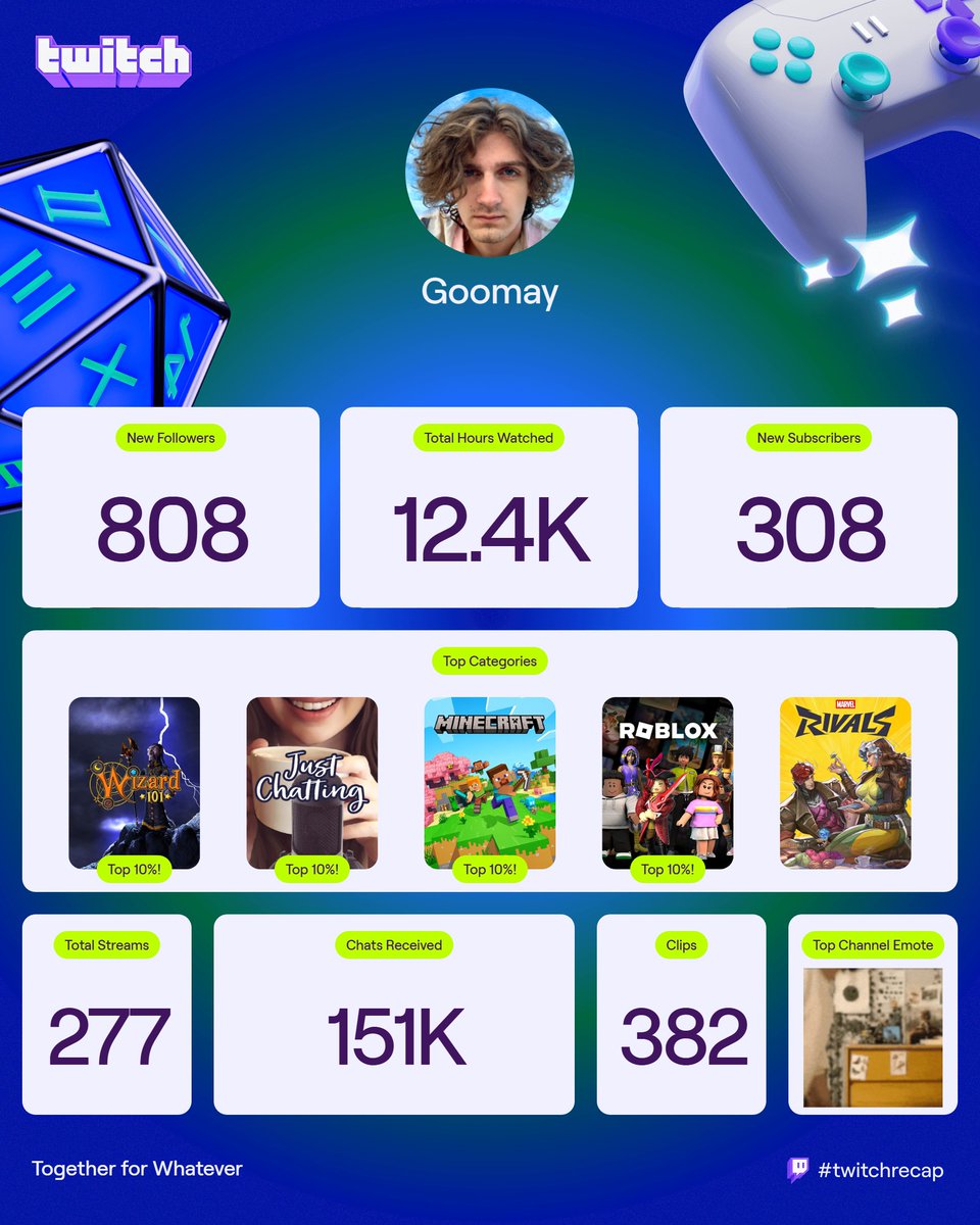 ItsGoomay's tweet image. Thank you all so much for a great year. 2026 is gonna be for the goomers fr &amp;lt;3