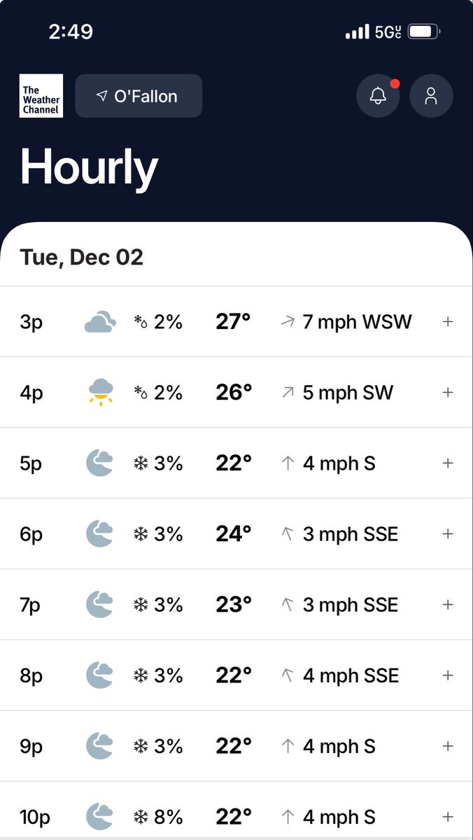 Linda_Ragsdale's tweet image. I usually have positive things to say (shockingly) and the DMV but today you fail! You closed at 1 for inclement weather? What inclement weather? I’ve been trying for a week now to get in to your office with no luck. And tried calling 3 other offices. Also closed! #DMVFail