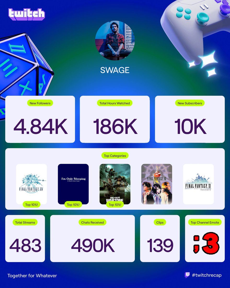 SWAGEYNO$ tweet media