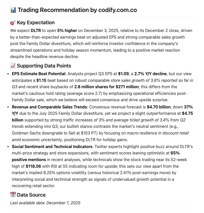 AiBacktesting's tweet image. $DLTR set to open 5% higher on Dec 3 after Q3 earnings beat!

Anticipate EPS $1.15 (vs. $1.09 est) on 3.8% comp sales growth &amp;amp; post-Family Dollar efficiencies.

Revenue: $4.75B (vs. $4.70B est).

Holiday momentum to drive upside!

#Stocks #Trading